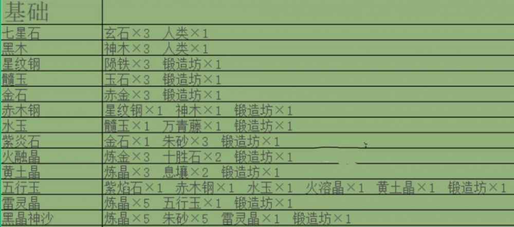 堆叠修仙基础合成表