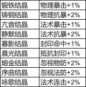 梦幻西游手游结晶效果