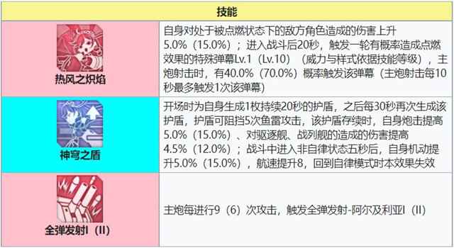 阿尔及利亚技能