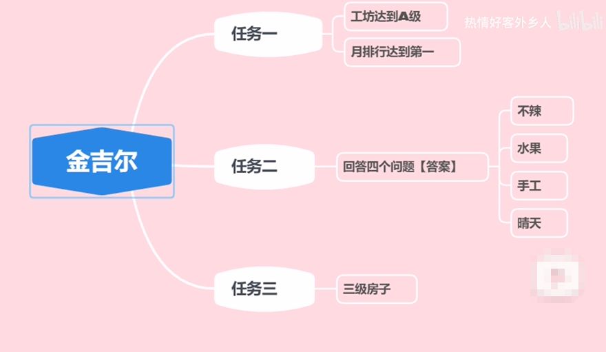 金吉尔家人的考验