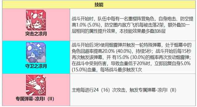 凉月技能