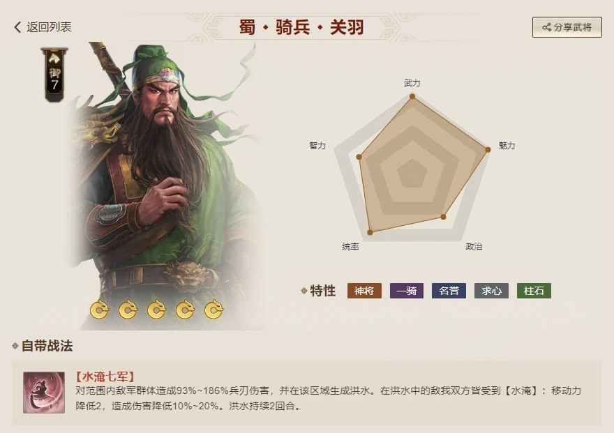 三国志战棋版关羽