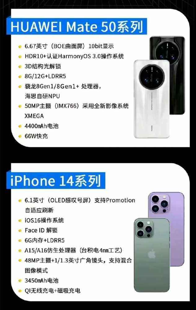 华为mate50和iPhone14系列对比