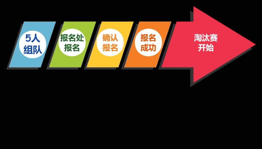 圣灵之境秩序圣战报名流程