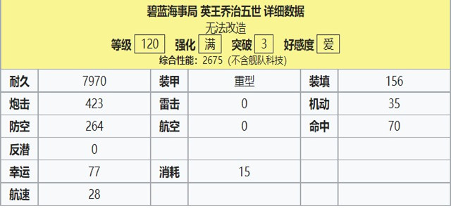 英王乔治五世120属性