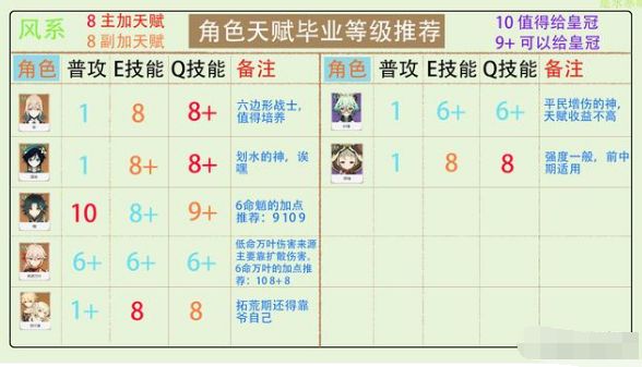 风系色推荐魈、万叶