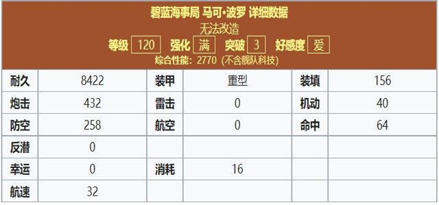 马可波罗120属性