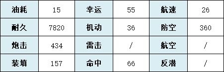 碧蓝航线新条茜白值