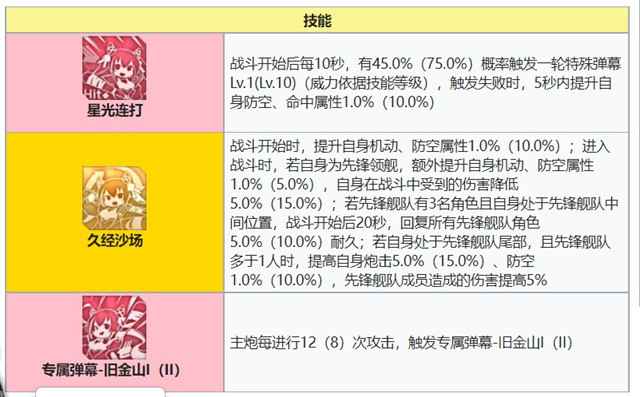 雾城技能