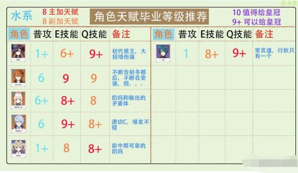 水系角色推荐榜