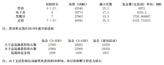 黑羽和灵剑的数据举例