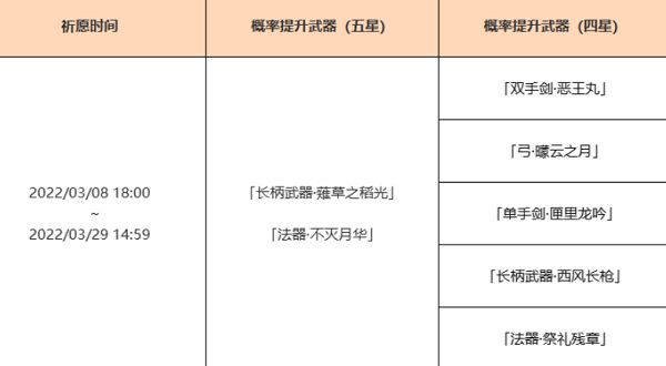 新武器卡池