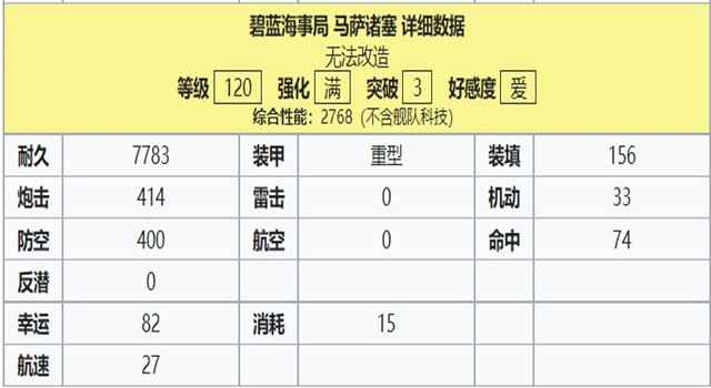 马萨诸塞120属性