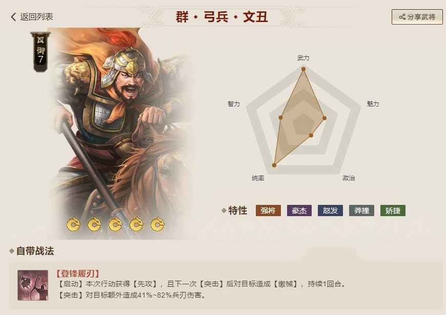 三国志战棋版文丑