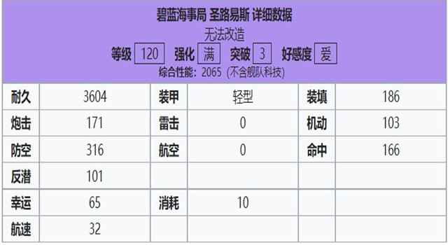 圣路易斯120属性