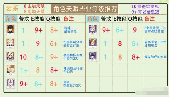 岩系角色推荐一斗、钟离