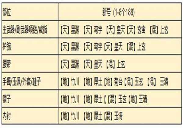 天刀手游从龙1到8个188琅纹