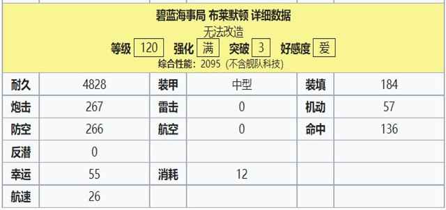 布莱默顿120属性