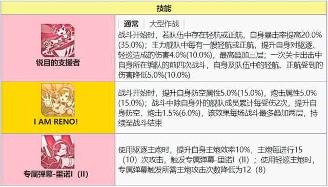 里诺技能