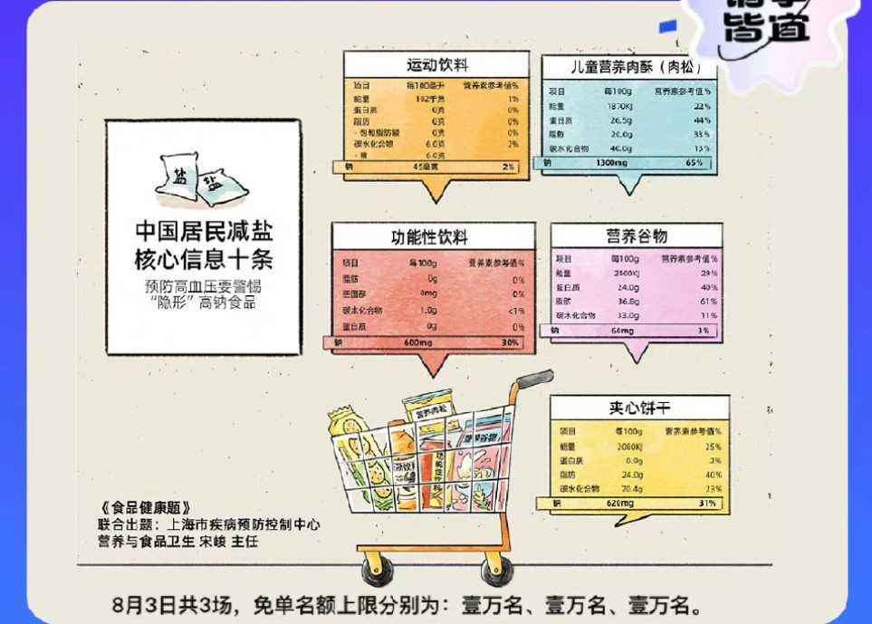 饿了么8.3题面