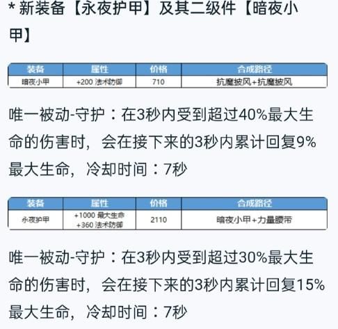 王者荣耀新增装备永夜护甲