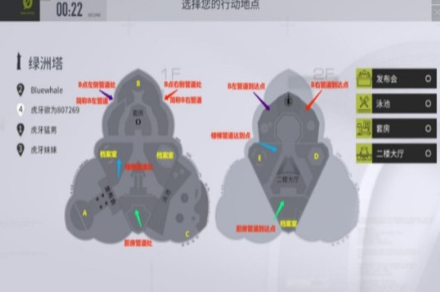 行动地点选择