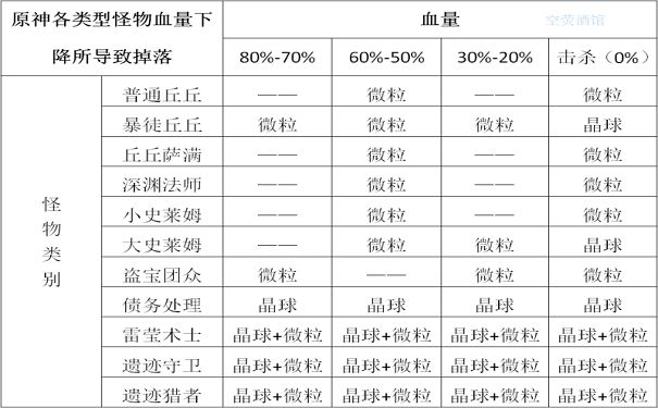 原神元素微粒详情表格