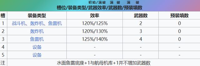 信浓装备类型