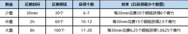 桃源深处有人家竹林怎么解锁-解锁条件及玩法攻略