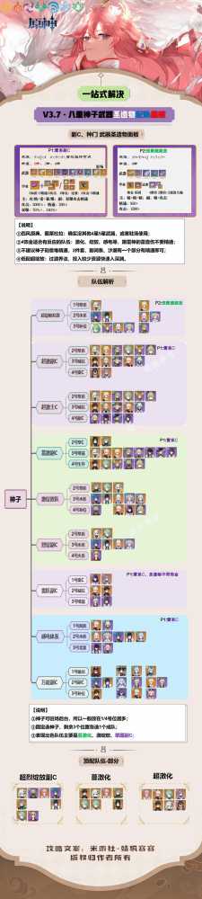 原神八重神子激绽放副C武器圣遗物配队