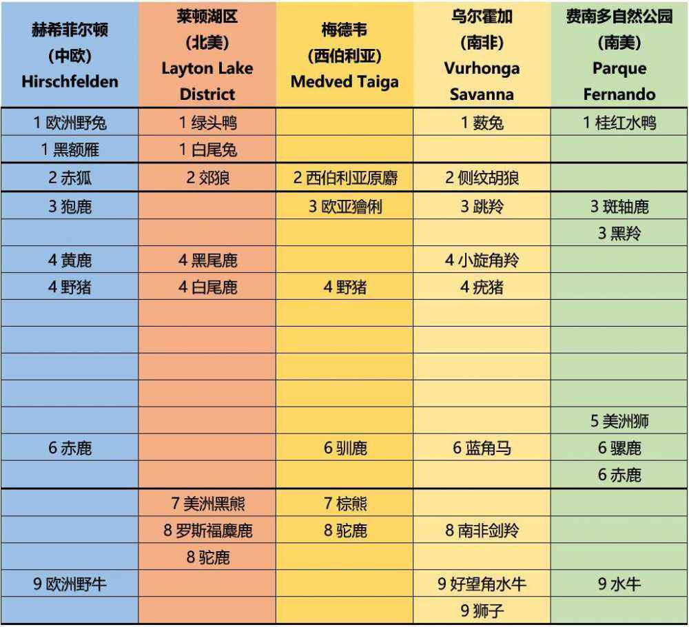 荒野的召唤攻略（荒野的召唤游戏推荐）--第2张