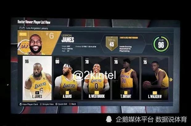 nba2k22球员评分排行榜（《nba2k22》球队最佳实力值表）--第3张