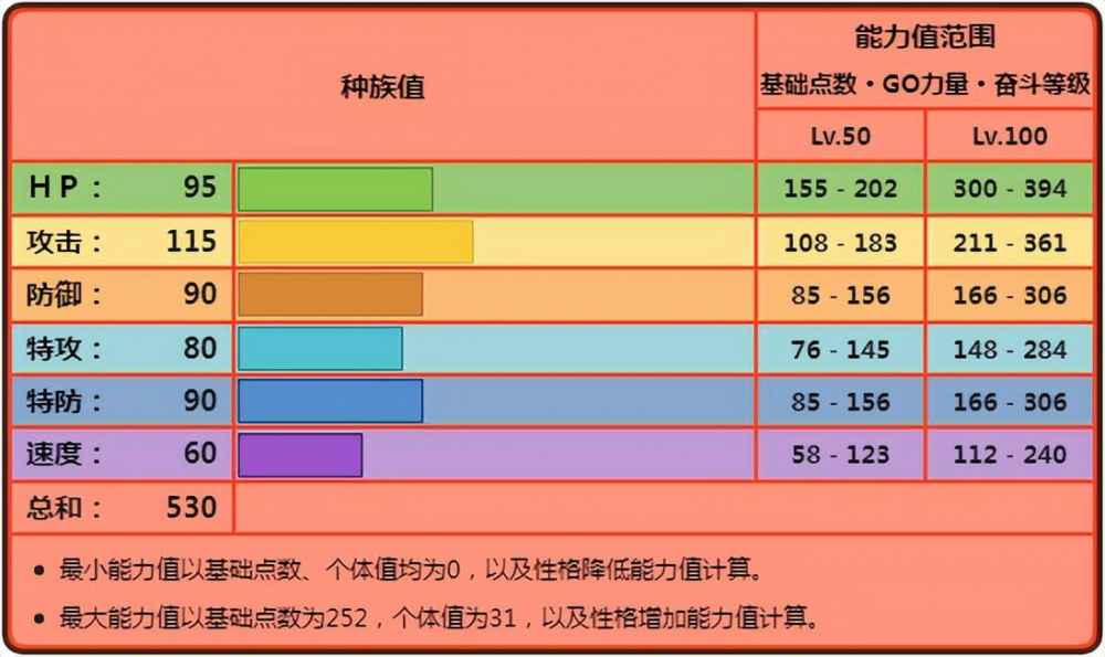 炽焰咆哮虎培养攻略（炽焰咆哮虎简介）--第1张