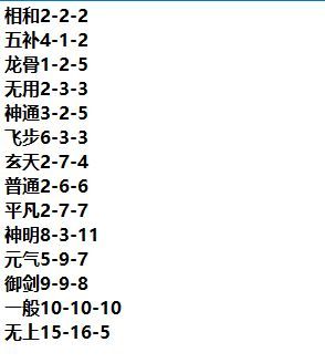 一念逍遥五补方研制药笺配方推荐：百炼成仙药方第三轮五补方药方配比攻略[多图]图片2