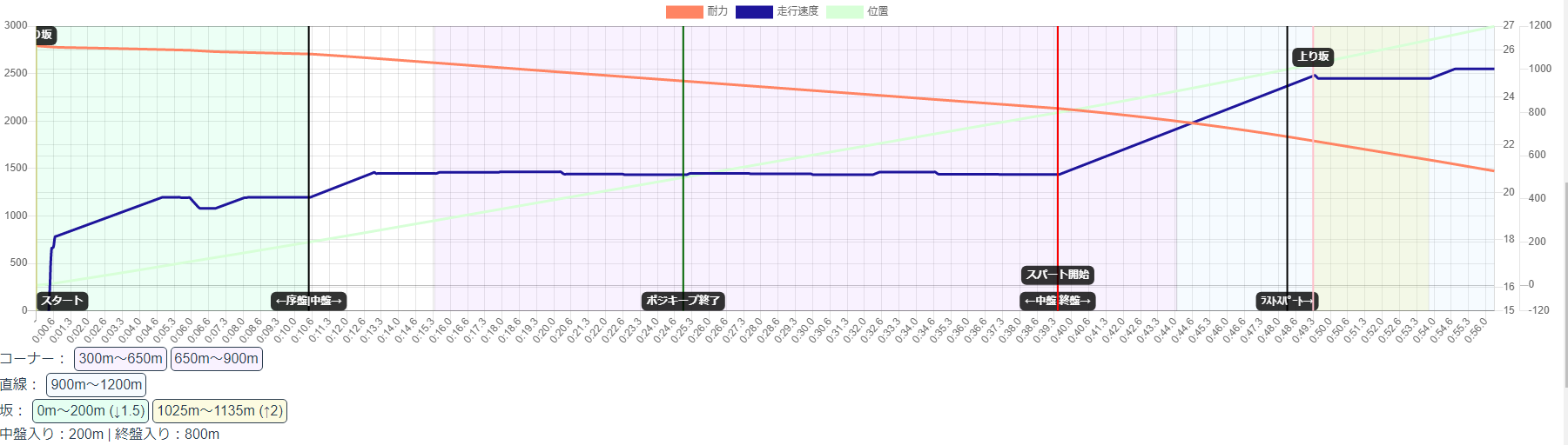 赛马娘wiki通关技巧（赛马娘wiki玩家心得）--第2张