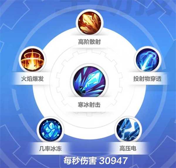 火炬之光无限冰焰2怎么玩_火炬之光无限冰焰2技能搭配详解