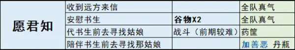 千古江湖梦地图奇遇攻略_千古江湖梦地图奇遇全解析