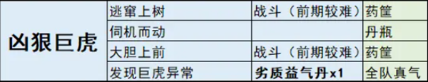 千古江湖梦地图奇遇攻略_千古江湖梦地图奇遇全解析