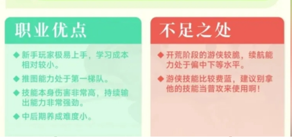 元气骑士前传游侠后期怎么样_游侠后期羁绊加点和装备增益推荐